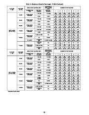 Carrier Owners Manual page 38