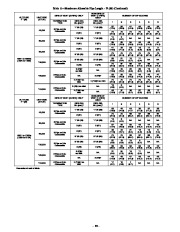 Carrier Owners Manual page 39