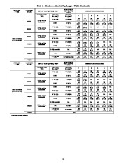 Carrier Owners Manual page 40