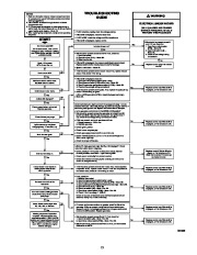 Carrier Owners Manual page 13