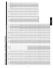 Carrier Owners Manual page 21