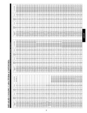 Carrier Owners Manual page 23