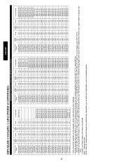 Carrier Owners Manual page 28