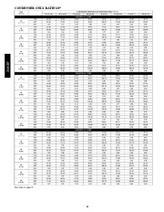 Carrier Owners Manual page 30