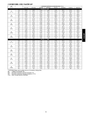 Carrier Owners Manual page 31