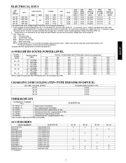 Carrier Owners Manual page 5