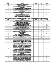 Carrier Owners Manual page 11