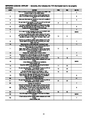 Carrier Owners Manual page 12