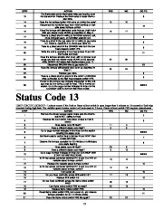 Carrier Owners Manual page 15