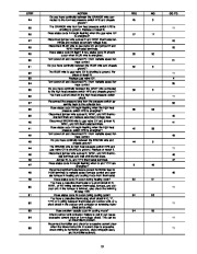 Carrier Owners Manual page 19