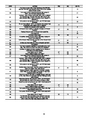 Carrier Owners Manual page 22