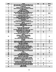 Carrier Owners Manual page 25