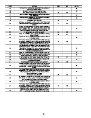 Carrier Owners Manual page 26