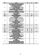 Carrier Owners Manual page 28