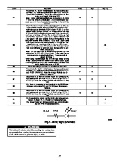 Carrier Owners Manual page 30