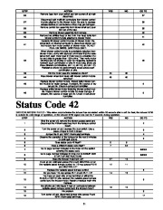 Carrier Owners Manual page 31