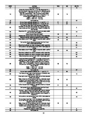 Carrier Owners Manual page 32