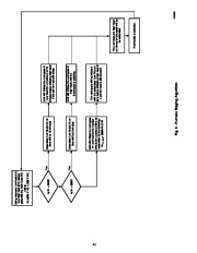 Carrier Owners Manual page 42