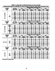 Carrier Owners Manual page 39