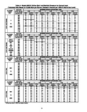 Carrier Owners Manual page 14