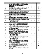 Carrier Owners Manual page 13