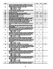 Carrier Owners Manual page 36