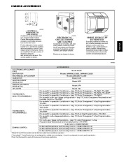 Carrier Owners Manual page 3