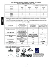 Carrier Owners Manual page 4