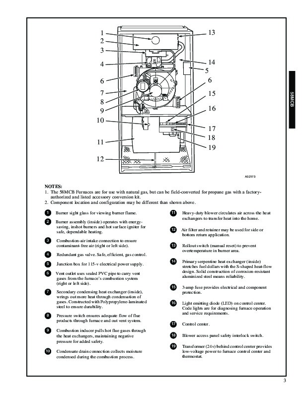 Carrier 58MCB 2PD Gas Furnace Owners Manual