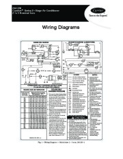 Carrier Owners Manual page 1