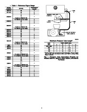 Carrier Owners Manual page 2