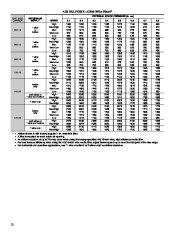 Carrier Owners Manual page 12