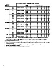 Carrier Owners Manual page 14