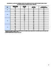 Carrier Owners Manual page 15