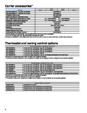 Carrier Owners Manual page 6