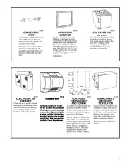 Carrier Owners Manual page 7