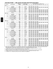 Carrier Owners Manual page 10