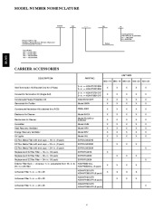 Carrier Owners Manual page 4