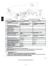 Carrier Owners Manual page 34