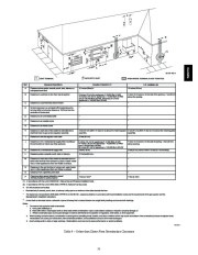 Carrier Owners Manual page 35