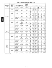 Carrier Owners Manual page 38