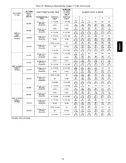 Carrier Owners Manual page 39