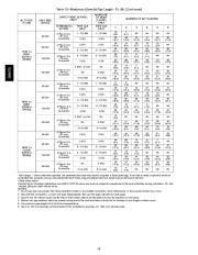 Carrier Owners Manual page 40