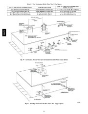 Carrier Owners Manual page 44