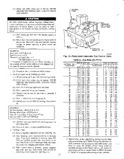 Carrier Owners Manual page 12