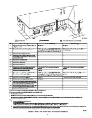 Carrier Owners Manual page 31