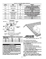 Carrier Owners Manual page 32