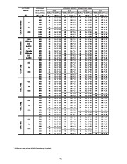 Carrier Owners Manual page 42