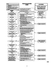 Carrier Owners Manual page 9