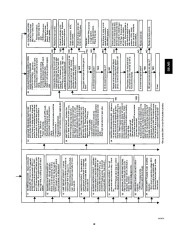 Carrier Owners Manual page 18